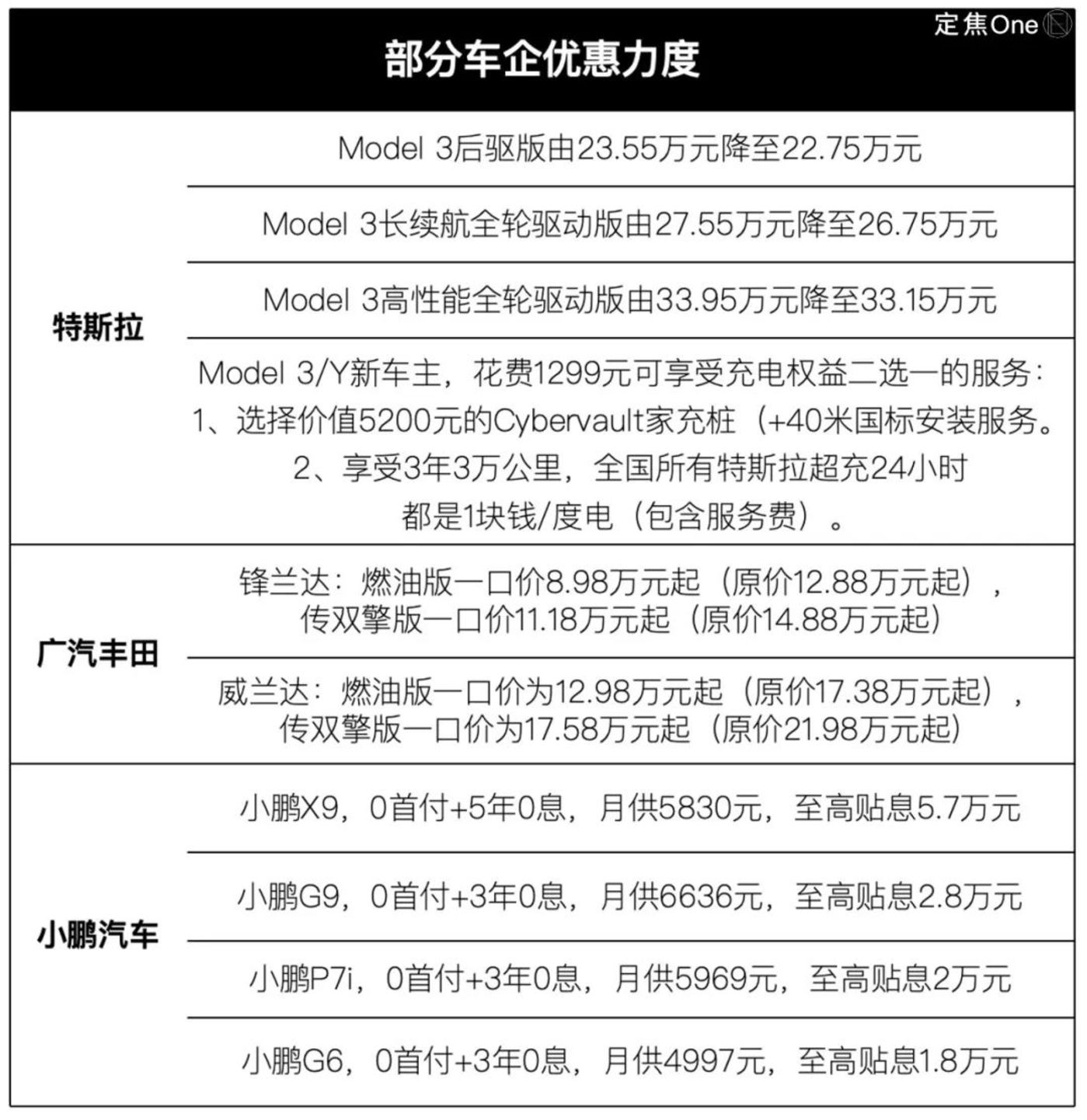 “0 down payment”, the price war on rims in 2025 is going crazy插图