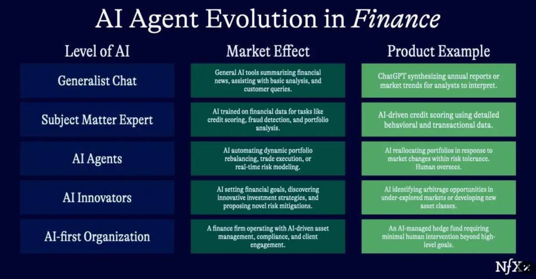 AI agent evolution: Five stages reveal the future working model插图5