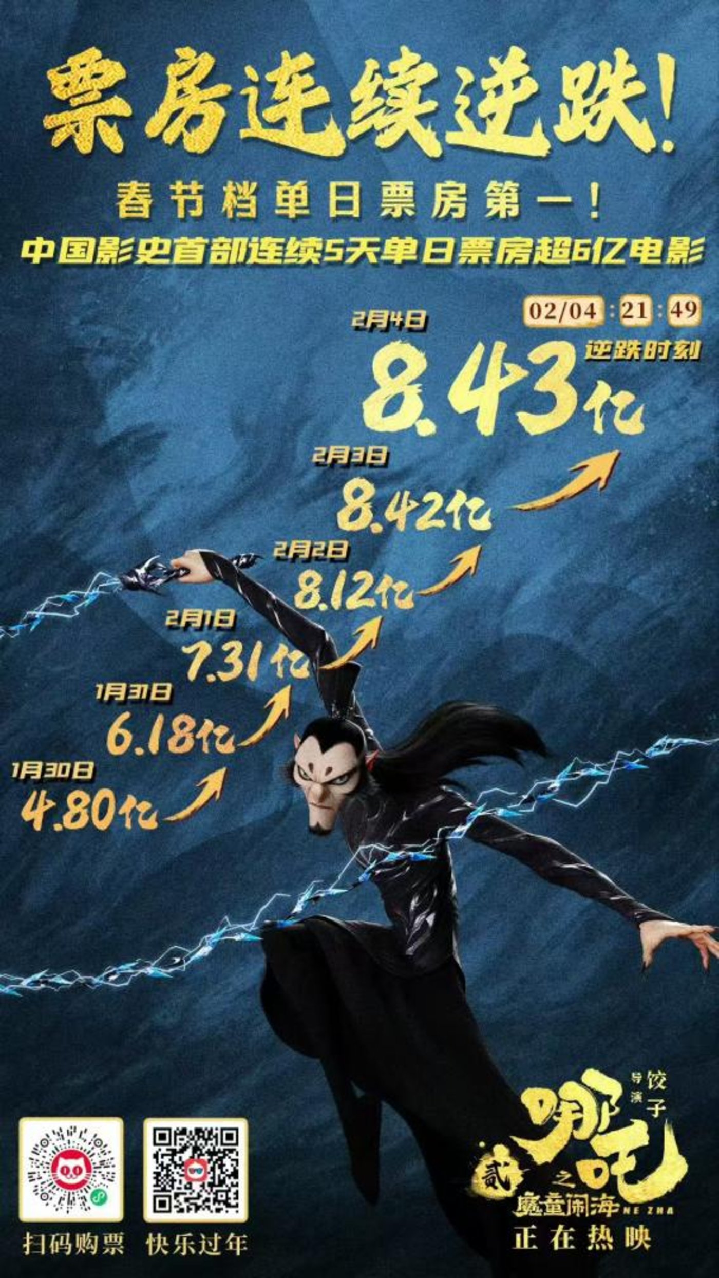 “Nezha 2” hits tens of billions of box office: The capital winner behind the daily limit?插图1