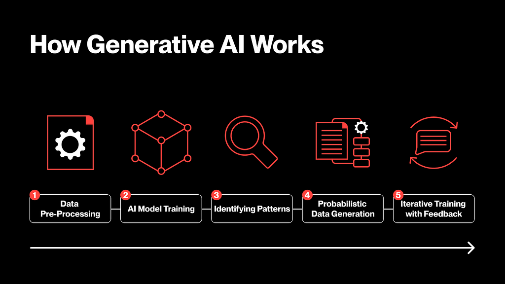 The intersection of generative AI and blockchain: tokenization of creativity插图1