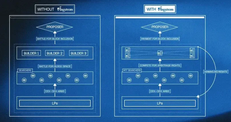 After Uniswap V4 was officially launched, what innovative projects are worth paying attention to?插图14