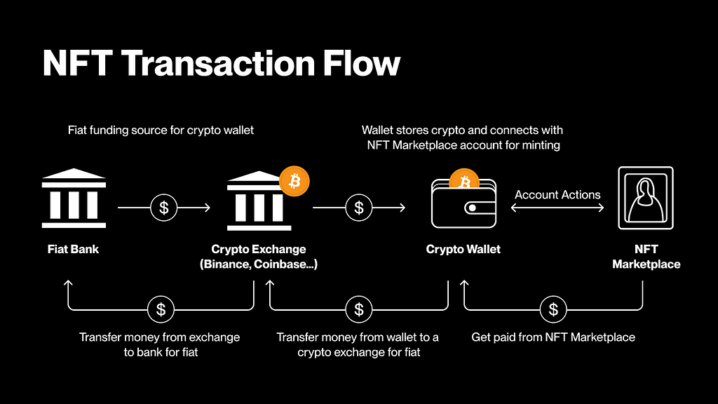 The intersection of generative AI and blockchain: tokenization of creativity插图3