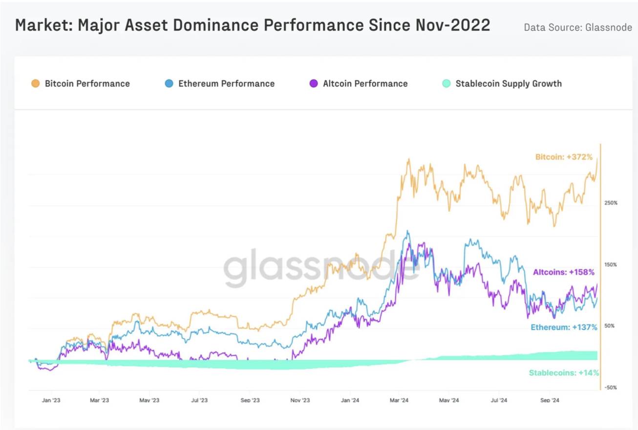 Token Economy Report: The total amount of unlocked value in 2024 was US$82 billion, and the MEME return rate was high, but 97% eventually “died”插图14