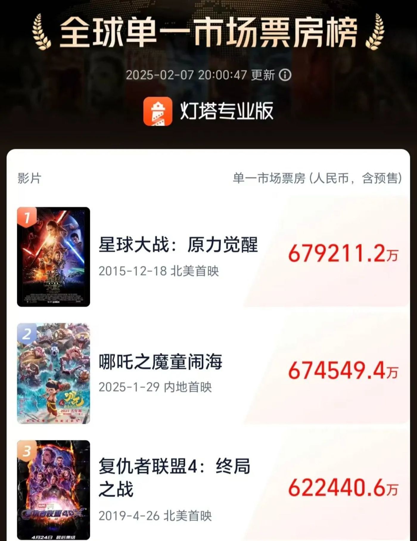 “Nezha 2” hits tens of billions of box office: The capital winner behind the daily limit?插图2