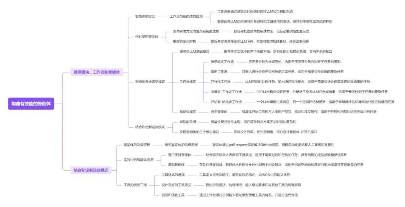 Ten Ai Agent research papers to understand the panoramic view of the global agent industry in 2025插图4