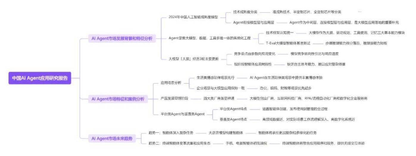 Ten Ai Agent research papers to understand the panoramic view of the global agent industry in 2025插图12