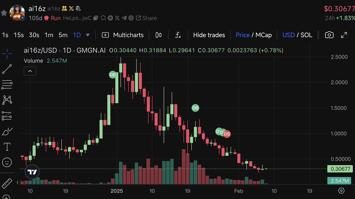 The inspiration of AI Agent’s “Christmas Tree”: The development logic behind market fluctuations插图