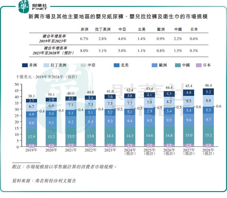 King of African diapers: Has Le Comfort’s low-price strategy failed?插图2