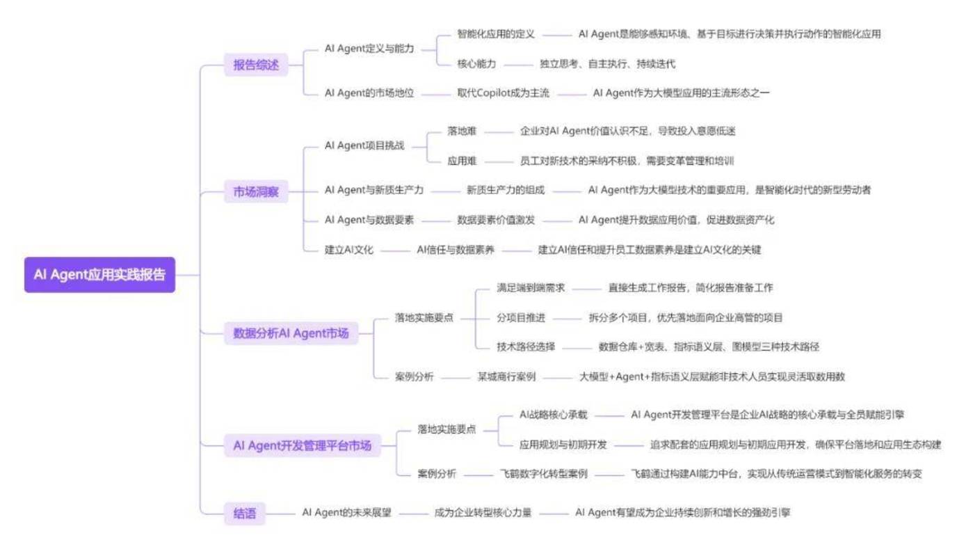 Ten Ai Agent research papers to understand the panoramic view of the global agent industry in 2025插图14