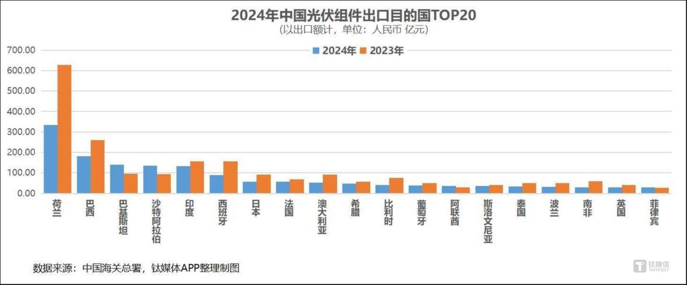 On the urgent march at the beginning of the new year, China’s optical reserves rushed to the Middle East插图2