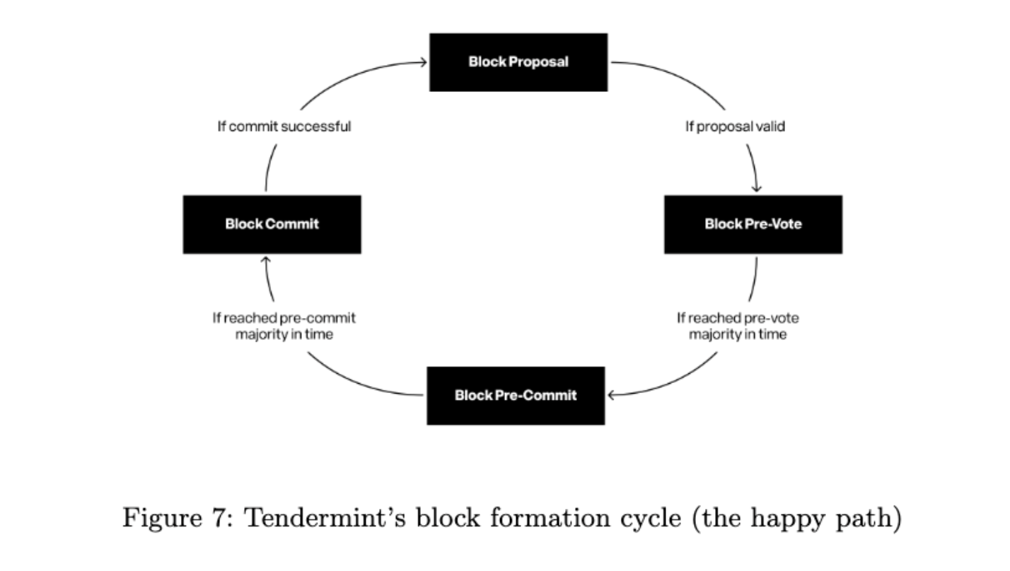 Interpreting the Story white paper: In the AI era, the “encrypted Lego” of the IP economy插图5