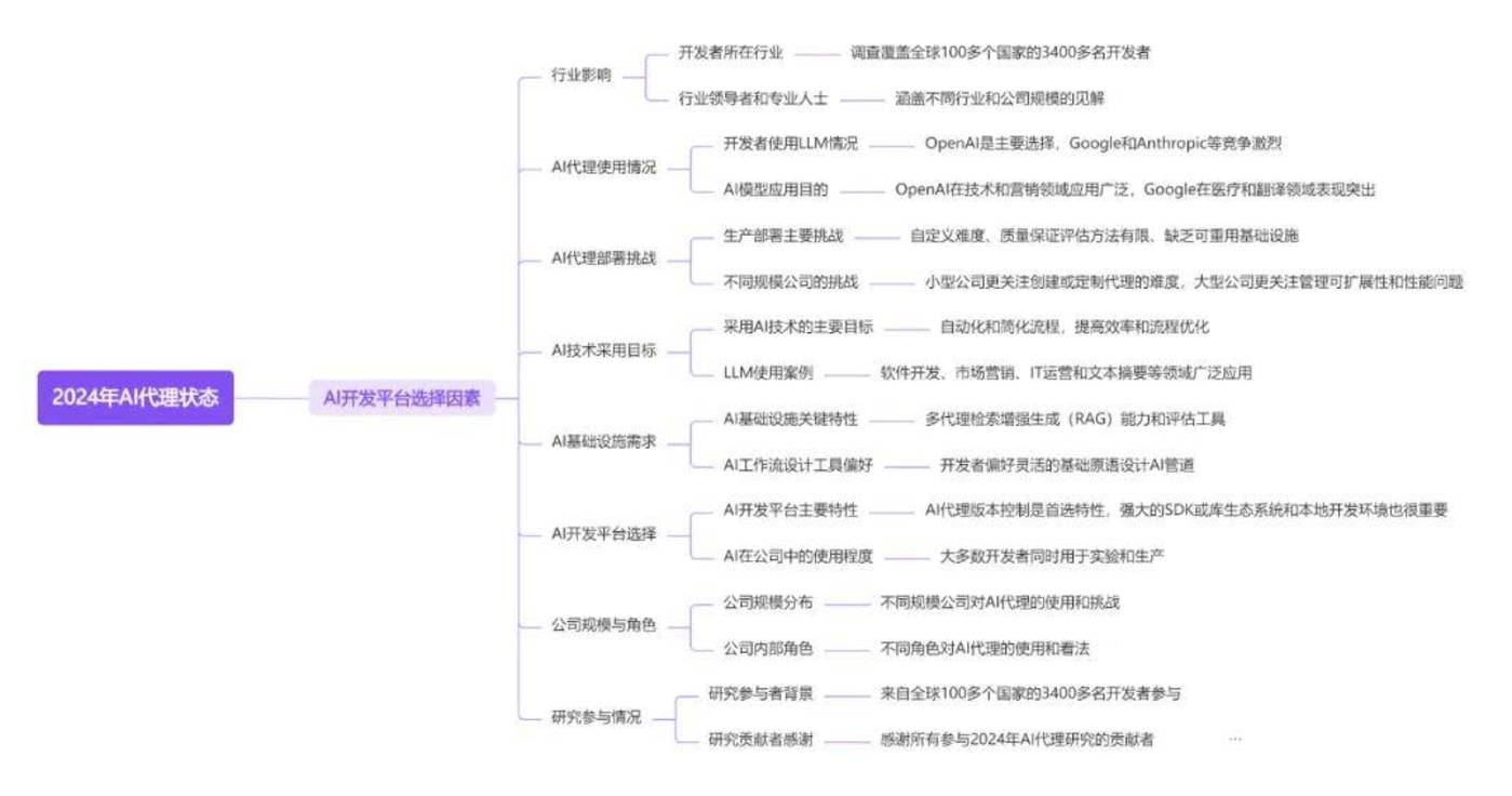 Ten Ai Agent research papers to understand the panoramic view of the global agent industry in 2025插图8