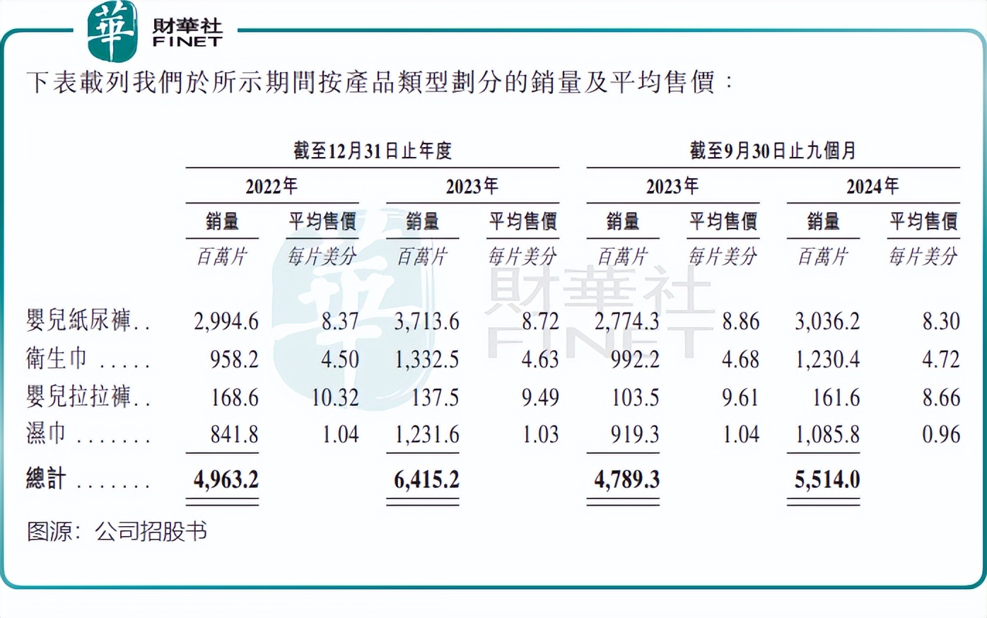 King of African diapers: Has Le Comfort’s low-price strategy failed?插图4