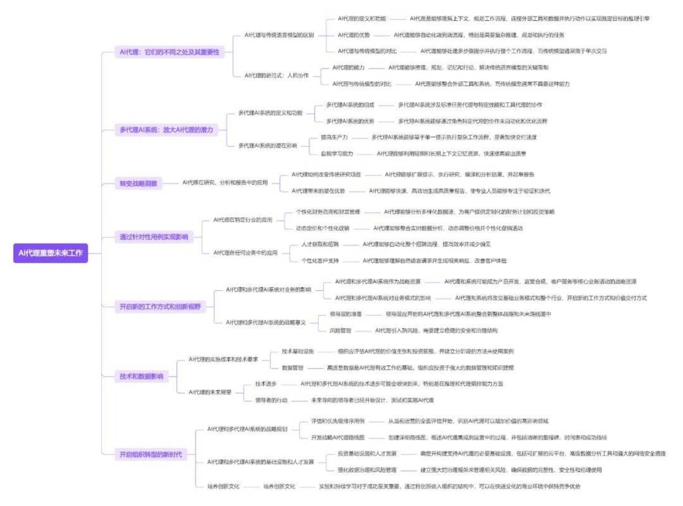 Ten Ai Agent research papers to understand the panoramic view of the global agent industry in 2025插图20