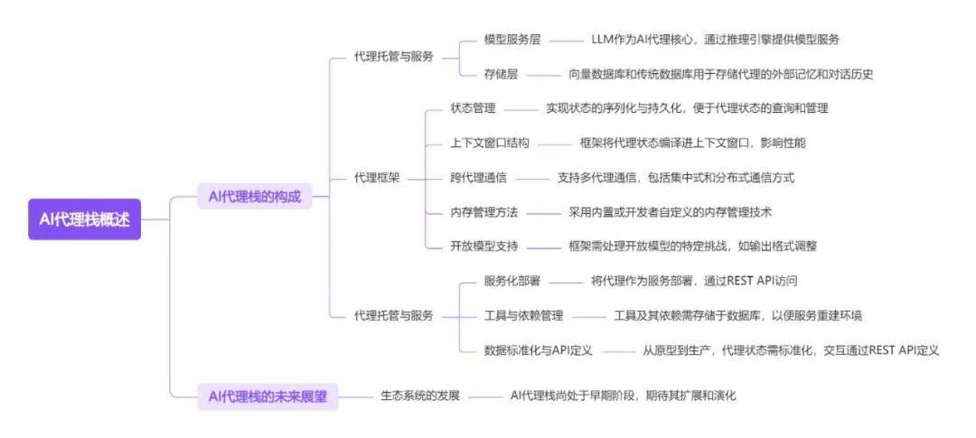 Ten Ai Agent research papers to understand the panoramic view of the global agent industry in 2025插图18