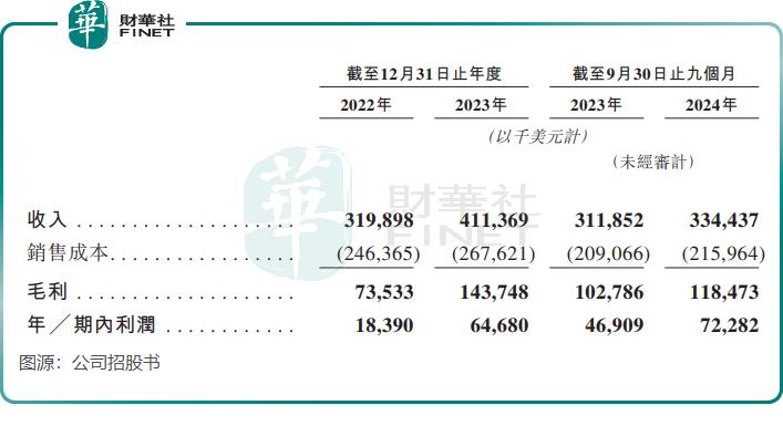 King of African diapers: Has Le Comfort’s low-price strategy failed?插图3