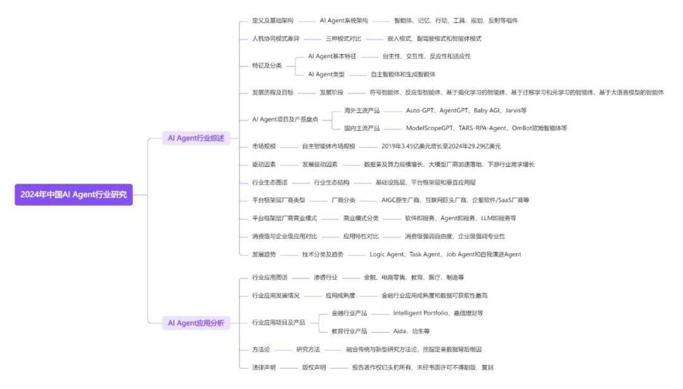 Ten Ai Agent research papers to understand the panoramic view of the global agent industry in 2025插图16