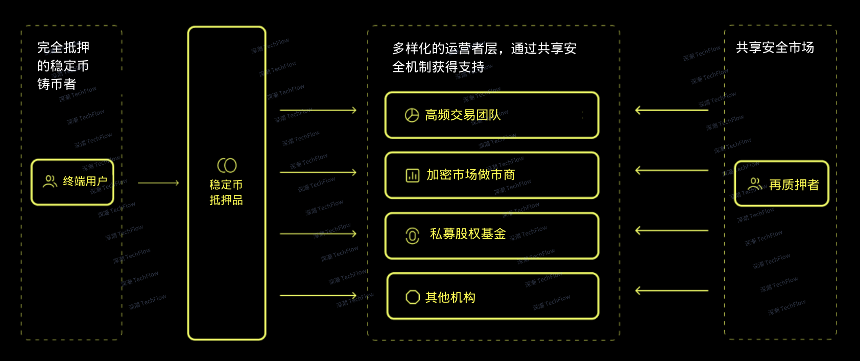 Quick overview of CAP: New stablecoin agreement on MegaETH插图1