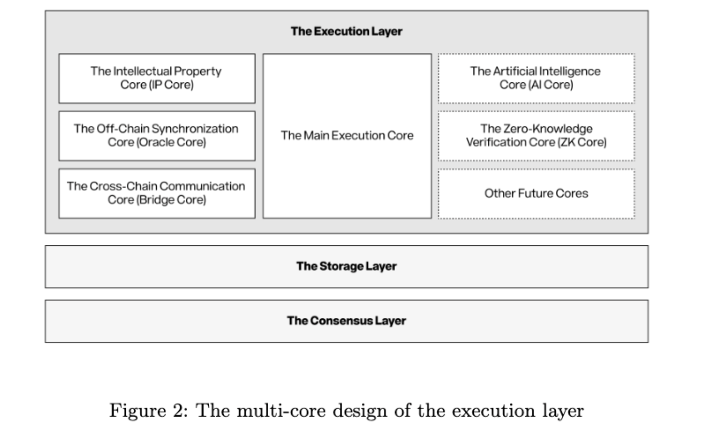 Interpreting the Story white paper: In the AI era, the “encrypted Lego” of the IP economy插图3