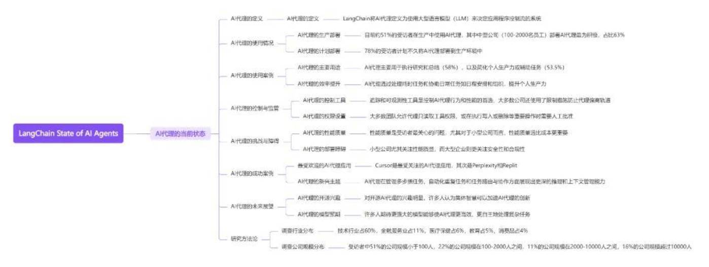 Ten Ai Agent research papers to understand the panoramic view of the global agent industry in 2025插图6