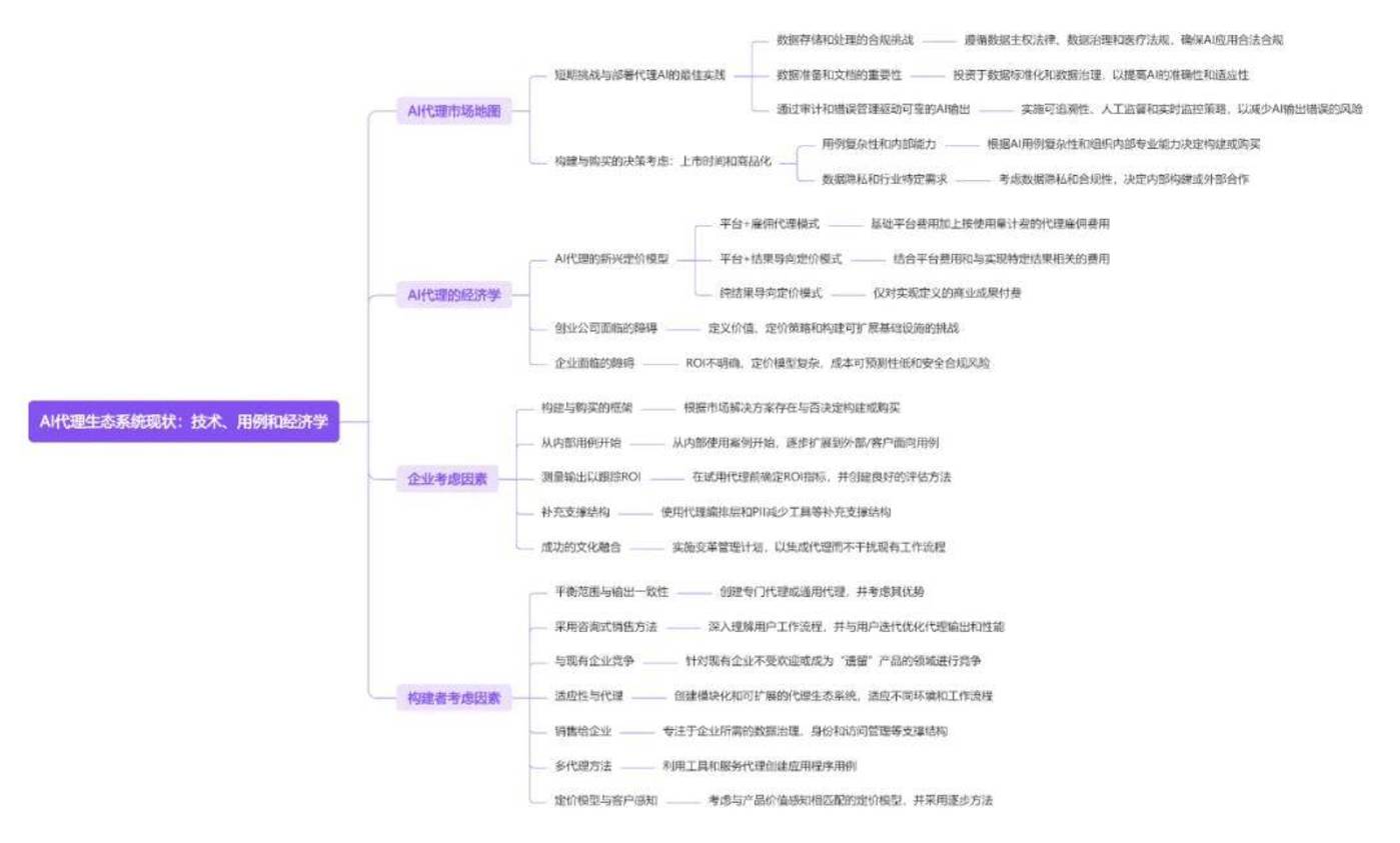 Ten Ai Agent research papers to understand the panoramic view of the global agent industry in 2025插图10