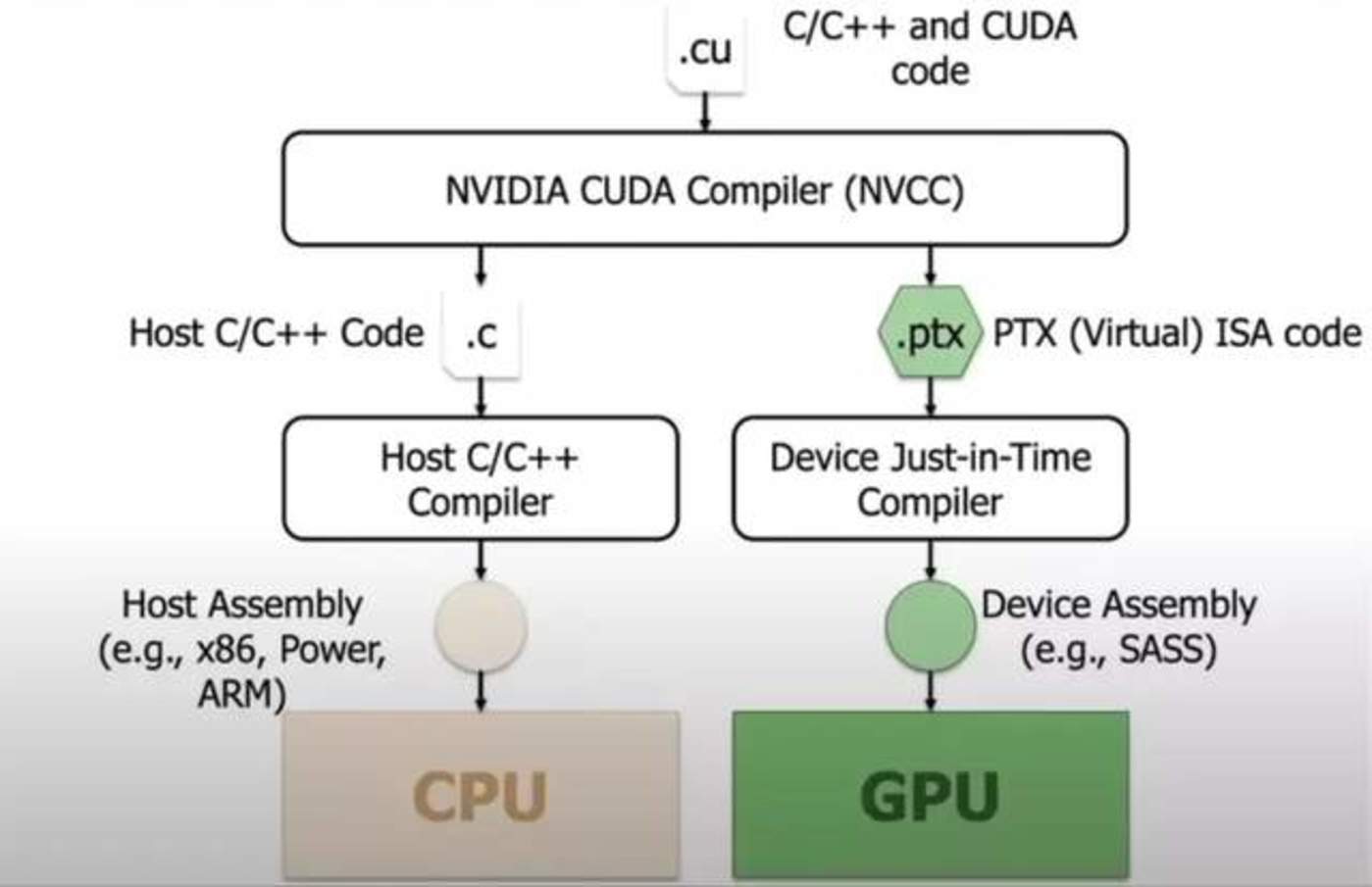 DeepSeek technical analysis: How to break the two major barriers of Nvidia?插图2