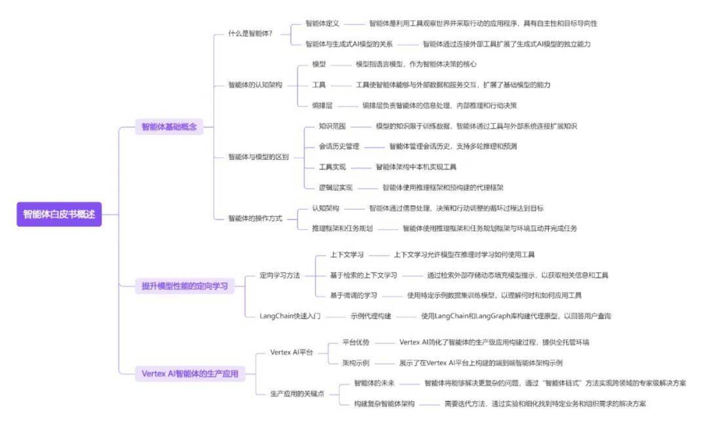 Ten Ai Agent research papers to understand the panoramic view of the global agent industry in 2025插图2