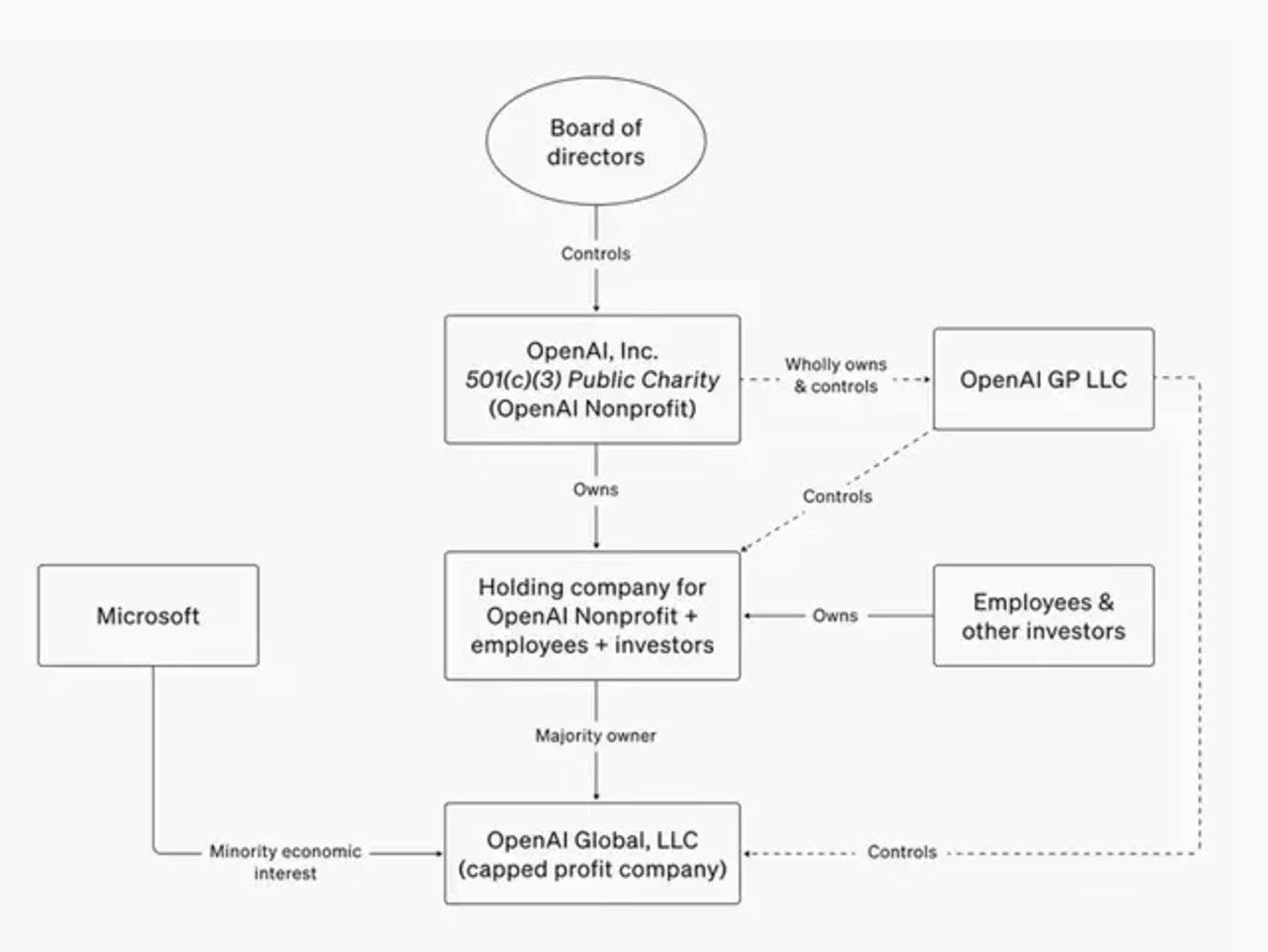 Under the impact of DeepSeek, OpenAI is running out of time插图1