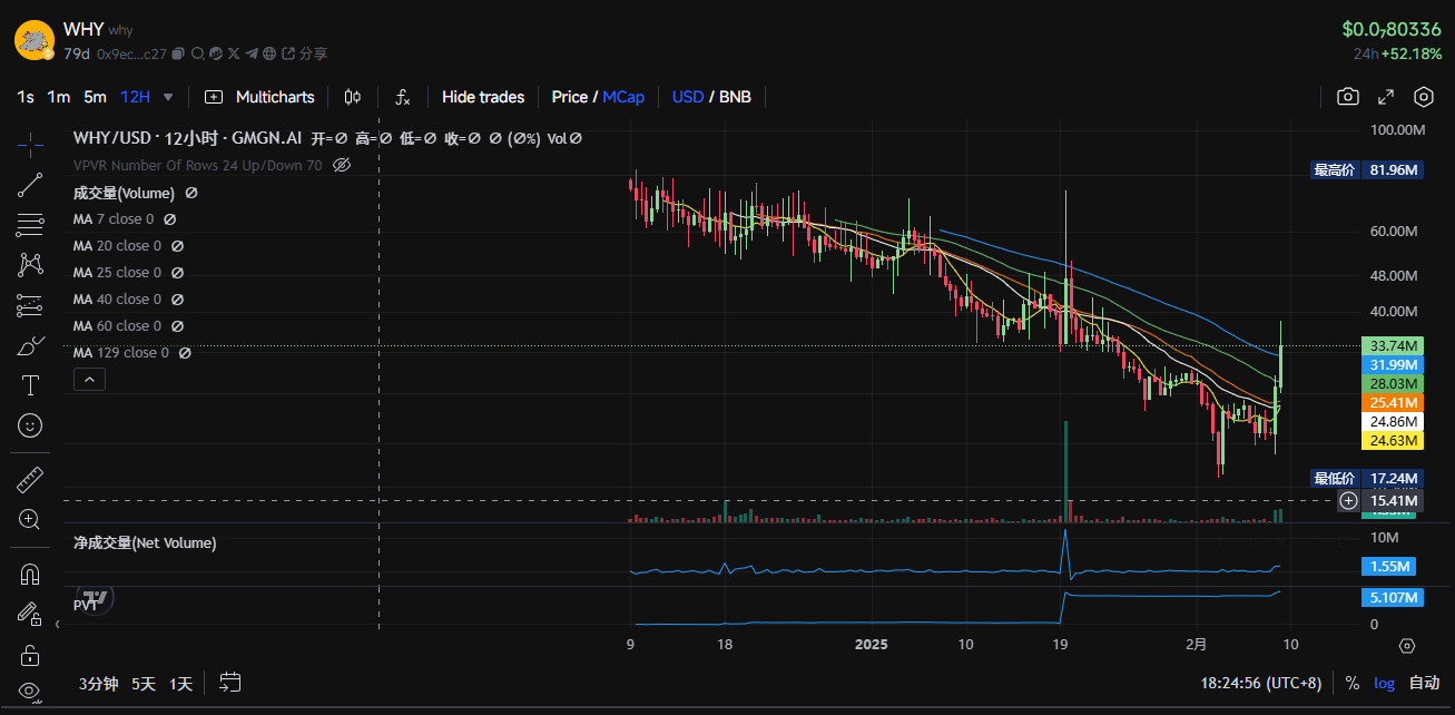 $TST is in high spirits. Take stock of what other tokens are worth paying attention to in the BSC ecosystem?插图6