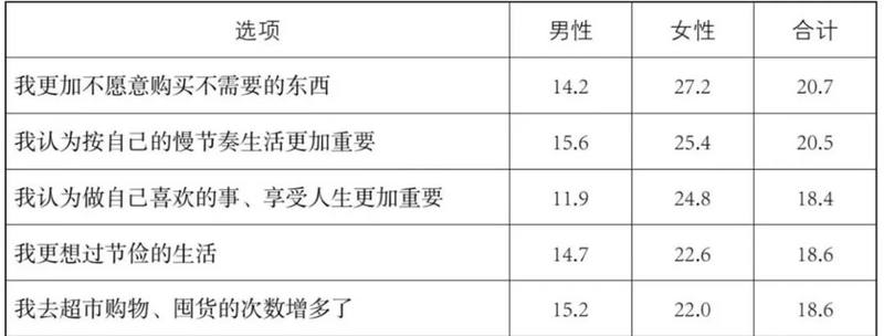 The fifth consumption era: The successive rise of Pinduo, Xiaohongshu, Bubble Mart, and Fat Donglai all have a common bottom-level logic.插图2