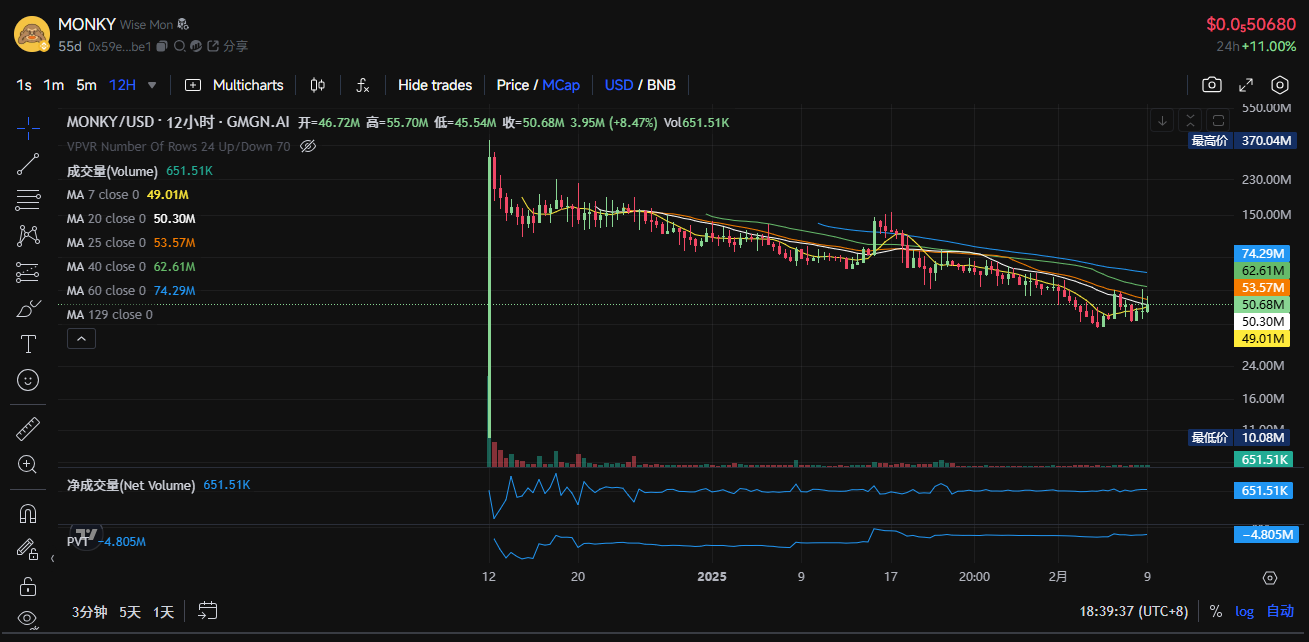 $TST is in high spirits. Take stock of what other tokens are worth paying attention to in the BSC ecosystem?插图11