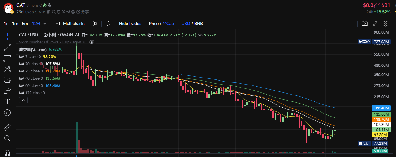 $TST is in high spirits. Take stock of what other tokens are worth paying attention to in the BSC ecosystem?插图19