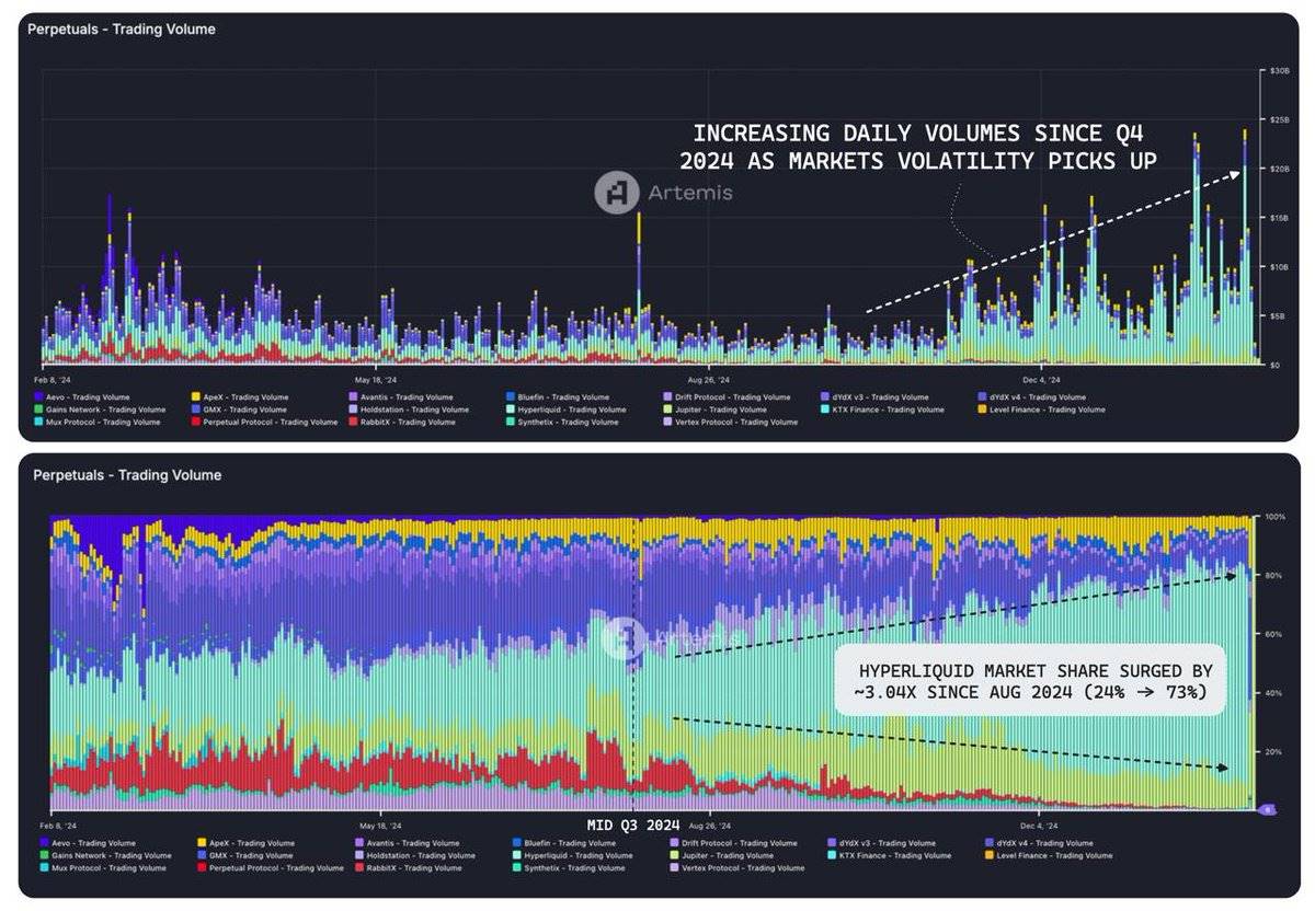 Panorama of the DeFi Track Project: DEX has emerged, and the lending sector continues to grow插图2