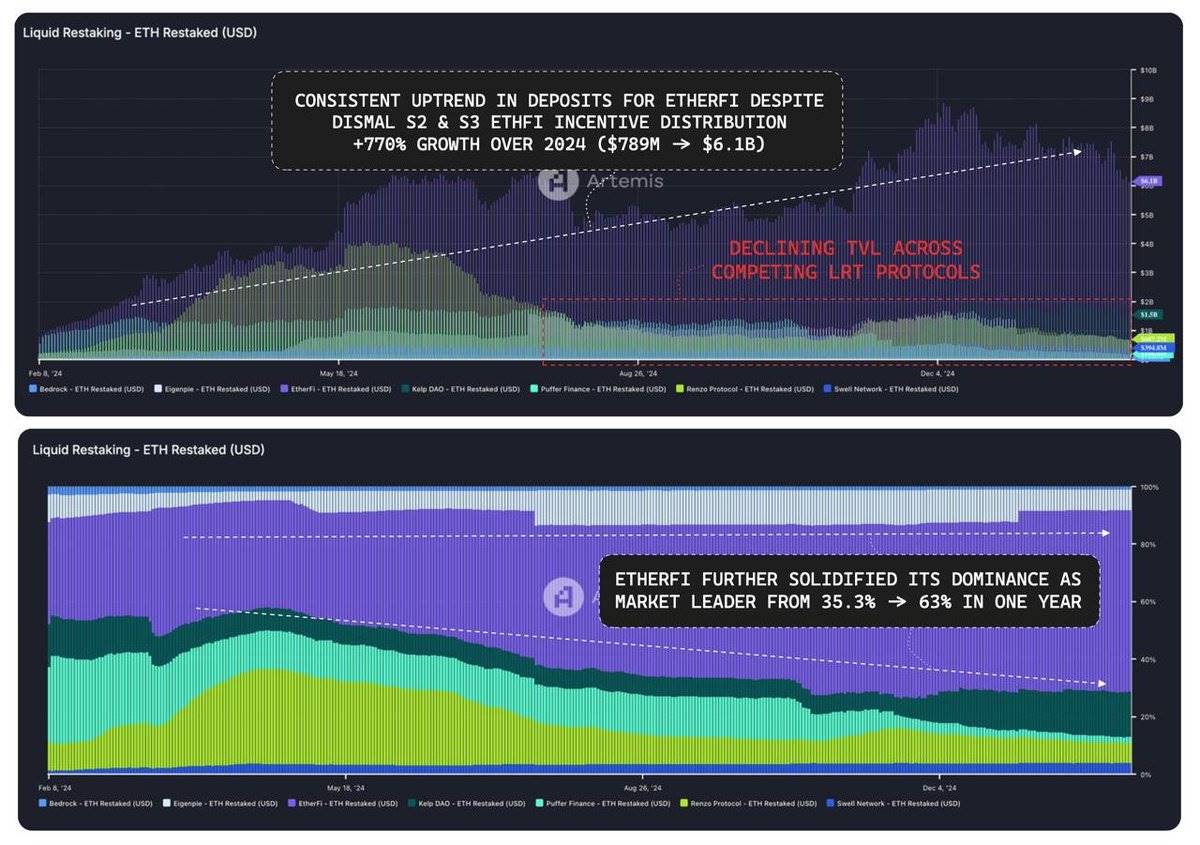 Panorama of the DeFi Track Project: DEX has emerged, and the lending sector continues to grow插图6