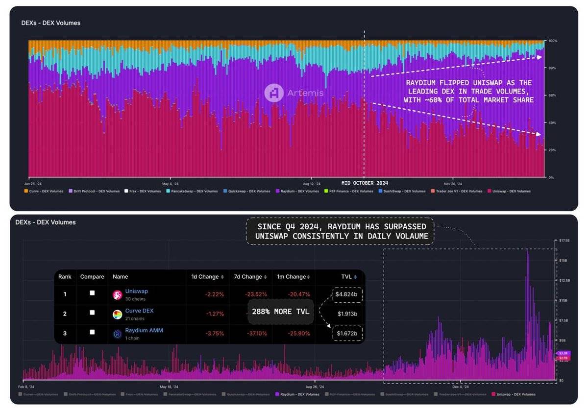 Panorama of the DeFi Track Project: DEX has emerged, and the lending sector continues to grow插图1