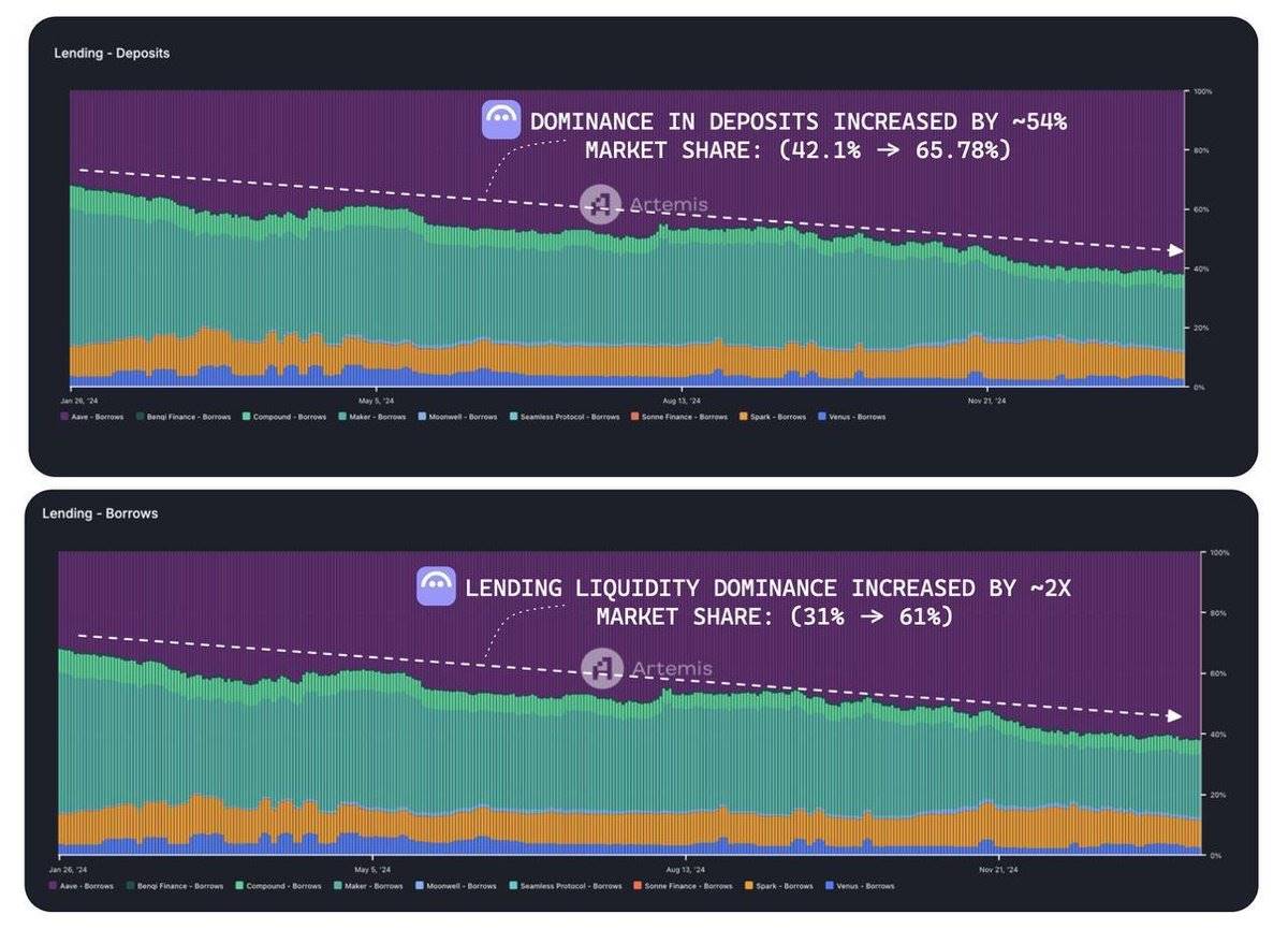 Panorama of the DeFi Track Project: DEX has emerged, and the lending sector continues to grow插图3