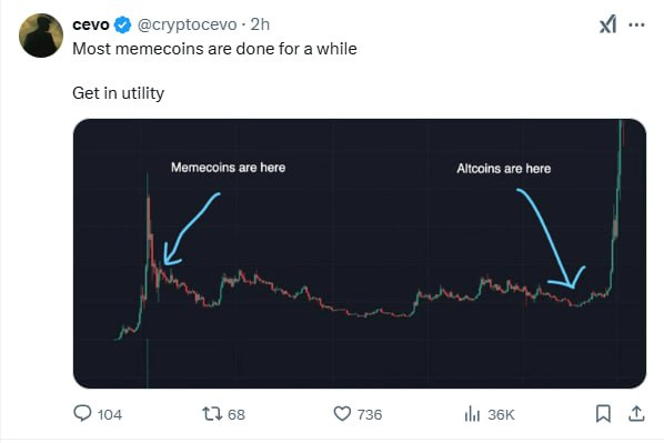 From HODL to daily Meme, how can I survive in a highly fragmented market?插图6