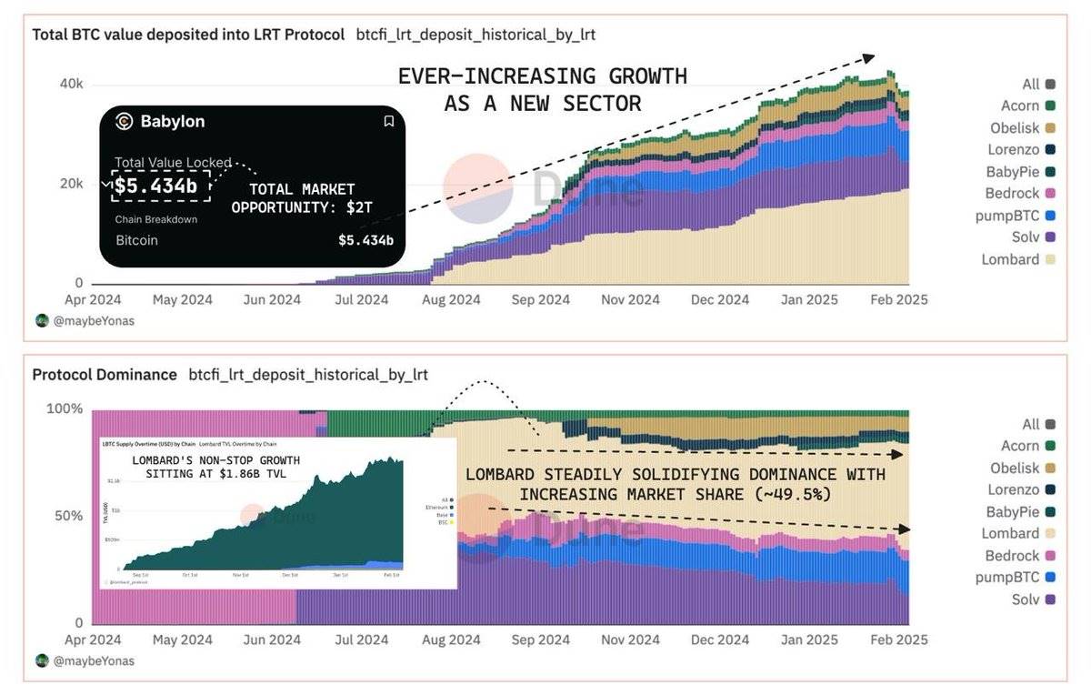 Panorama of the DeFi Track Project: DEX has emerged, and the lending sector continues to grow插图7