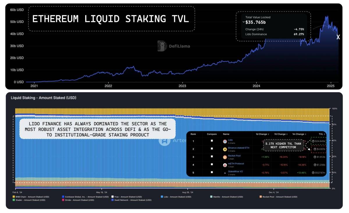 Panorama of the DeFi Track Project: DEX has emerged, and the lending sector continues to grow插图4