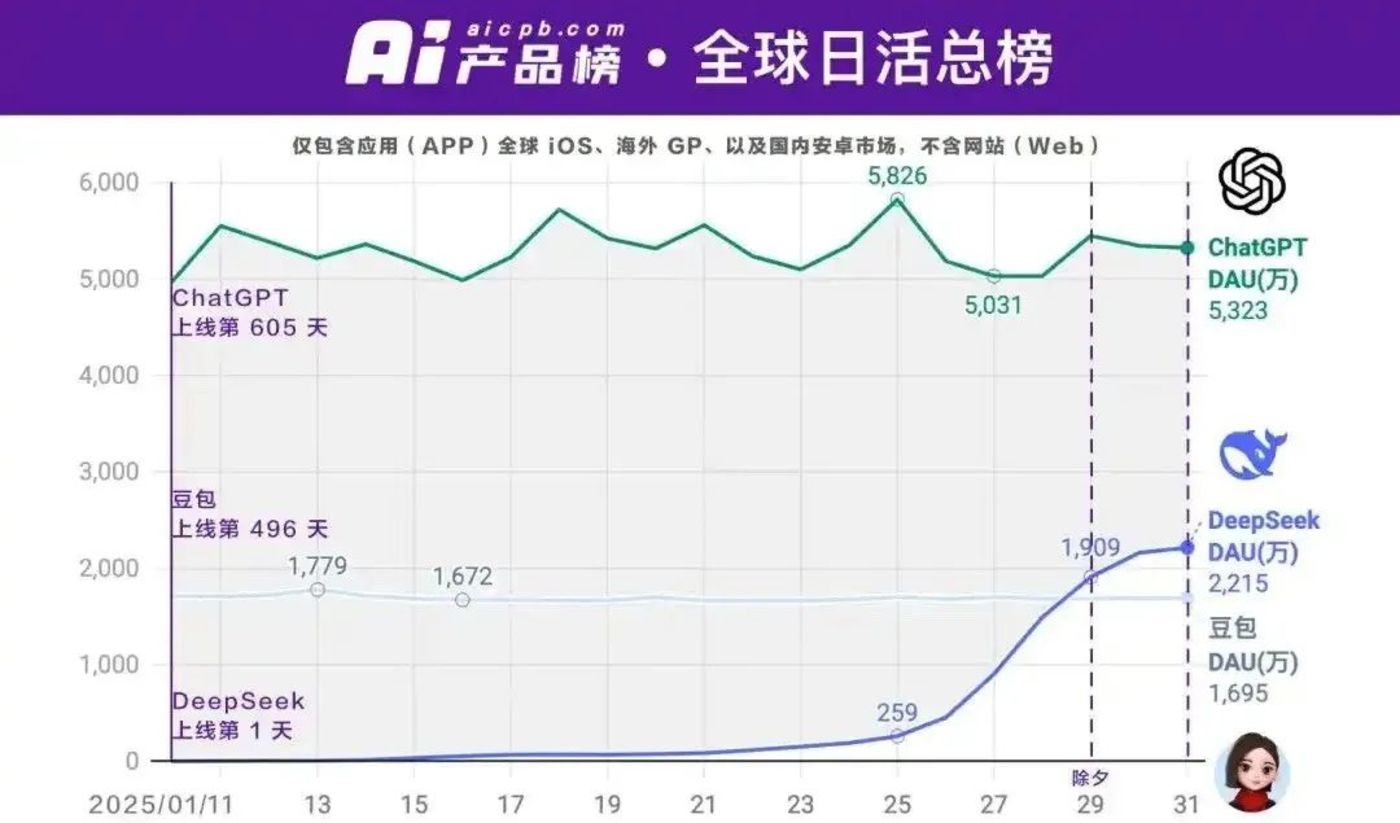 DeepSeek’s light “blocks” Kimi插图