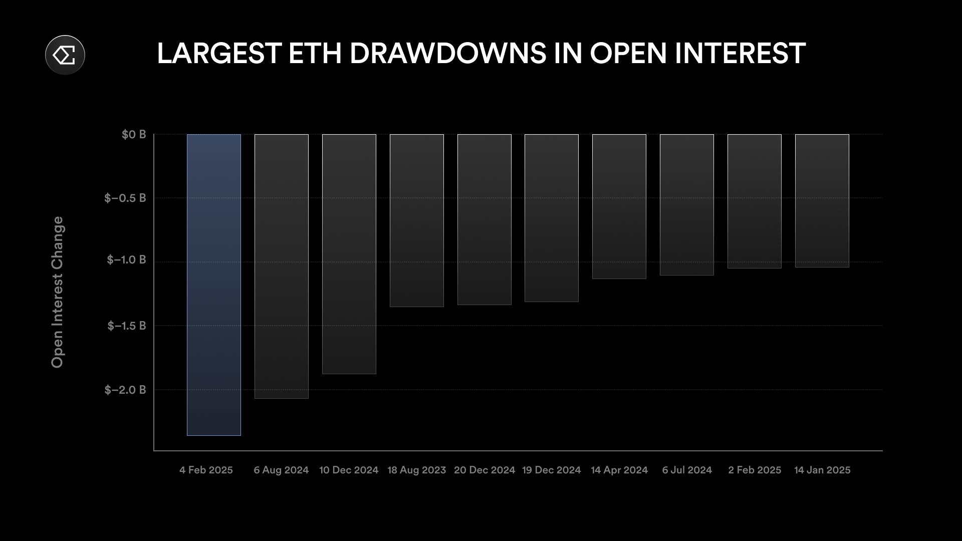 Ethena: Behind the liquidation of tens of billions in the crypto market, the performance of USDe stablecoins remains stable插图1