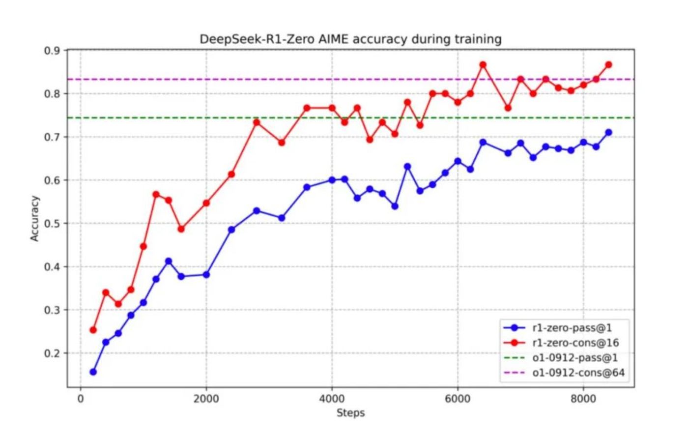 Behind the DeepSeek explosion: Where will the tide of AI models flow in 2025?插图1