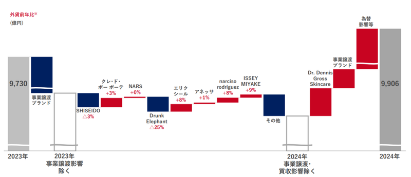 Shiseido’s profits are “free fall” by 73%: strategic failure in China and global brand fragmentation are in danger插图4