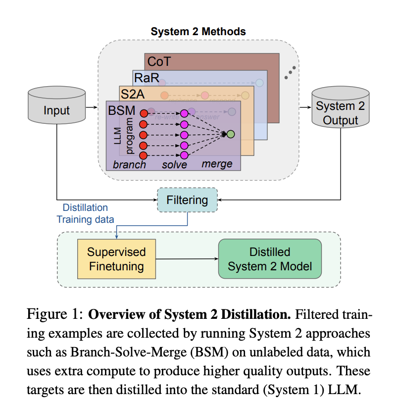 DeepSeek “steals” OpenAI? It’s more like a thief calling stop thief插图2