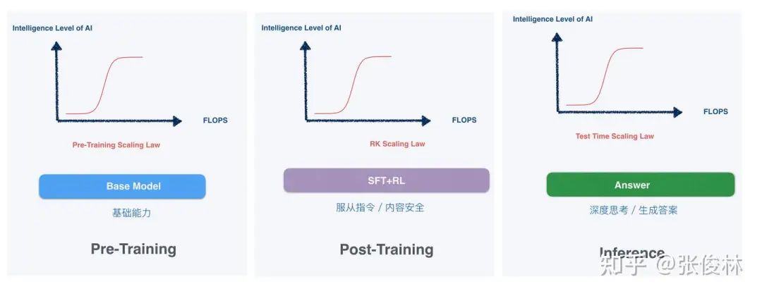 DeepSeek “steals” OpenAI? It’s more like a thief calling stop thief插图3