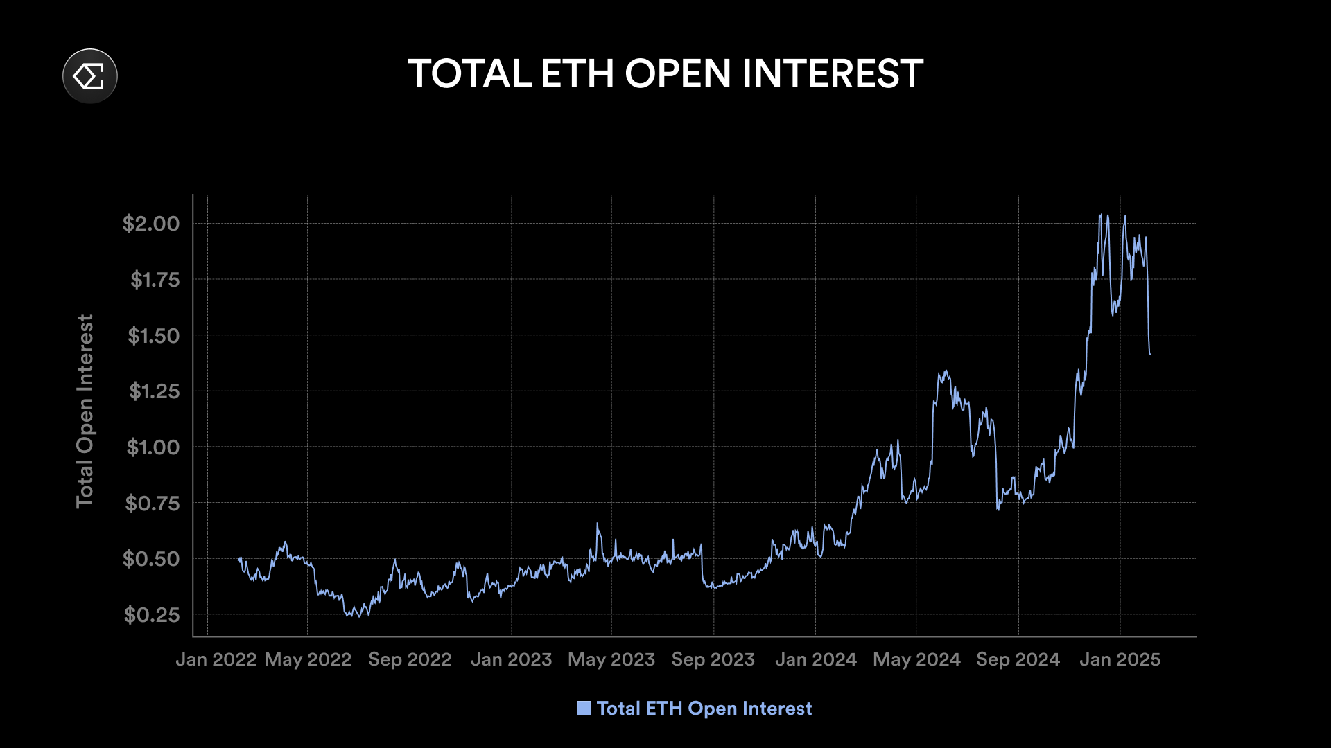 Ethena: Behind the liquidation of tens of billions in the crypto market, the performance of USDe stablecoins remains stable插图2