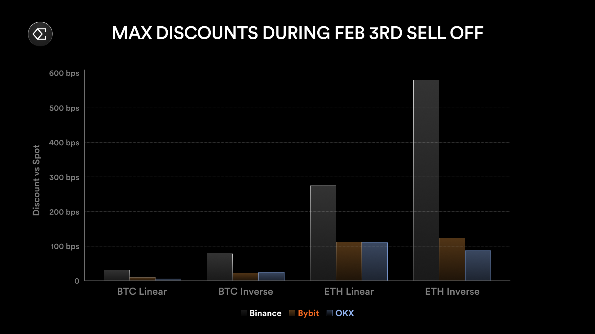 Ethena: Behind the liquidation of tens of billions in the crypto market, the performance of USDe stablecoins remains stable插图11