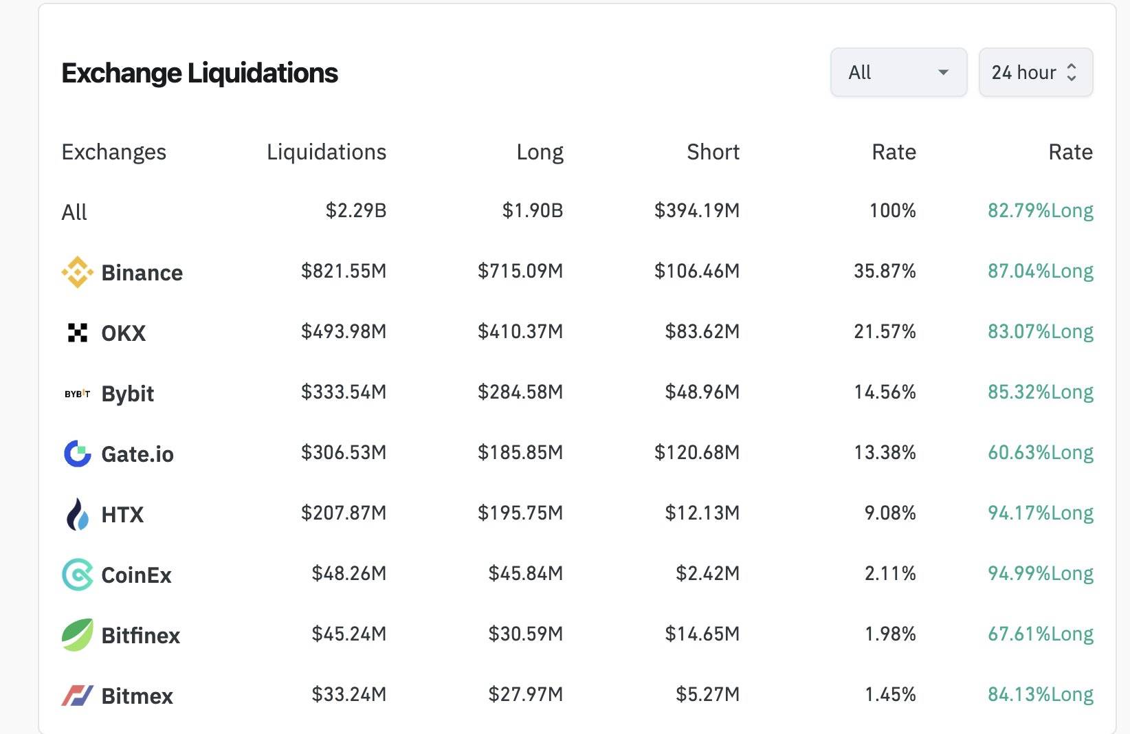 Ethena: Behind the liquidation of tens of billions in the crypto market, the performance of USDe stablecoins remains stable插图6