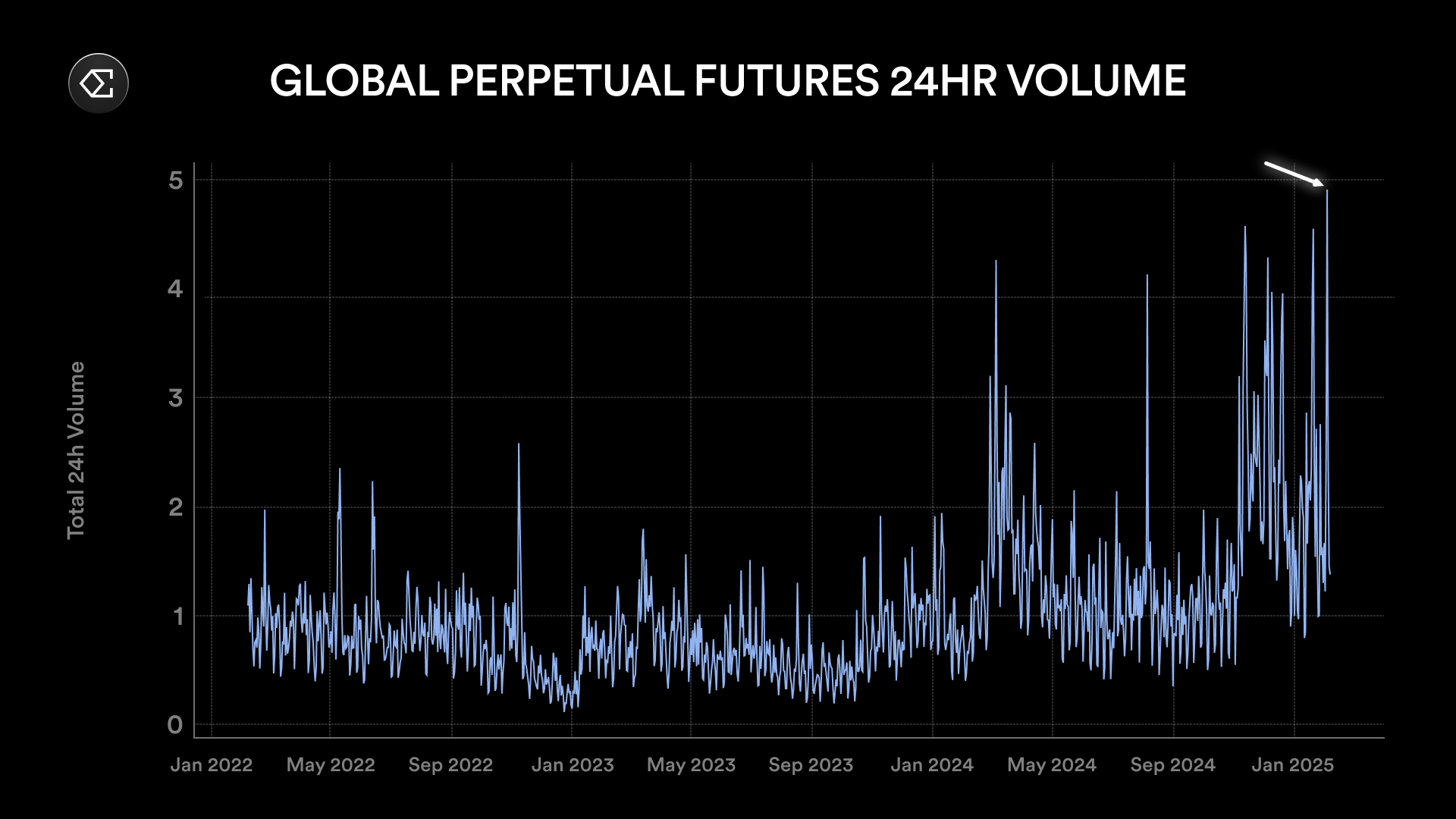 Ethena: Behind the liquidation of tens of billions in the crypto market, the performance of USDe stablecoins remains stable插图4