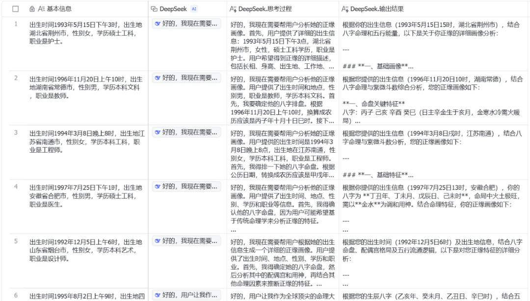 After Flying Book connects to DeepSeek-R1, it can be used 10,000 times at a time, and it is no longer “busy server”插图11